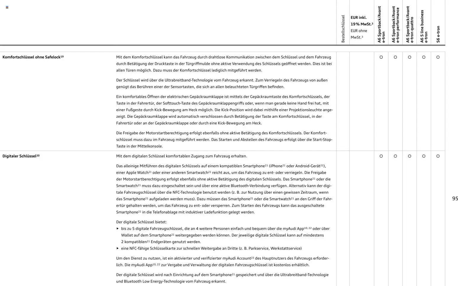 Audi  A6 e-tron – gültig ab 01.10.2025 | Seite: 95