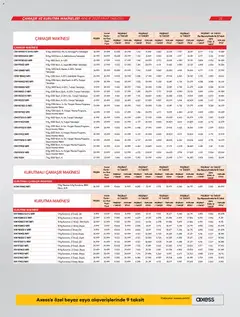 01.12.2025 tarihinden itibaren geçerli olan Vestel kataloğu önizlemesi | Sayfa: 22