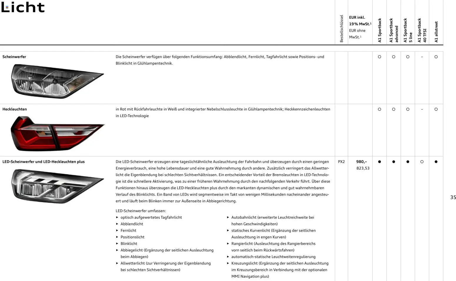 Audi A1 Sportback / A1 allstreet – gültig ab 28.10.2025 | Seite: 35 | Produkte: Navigation