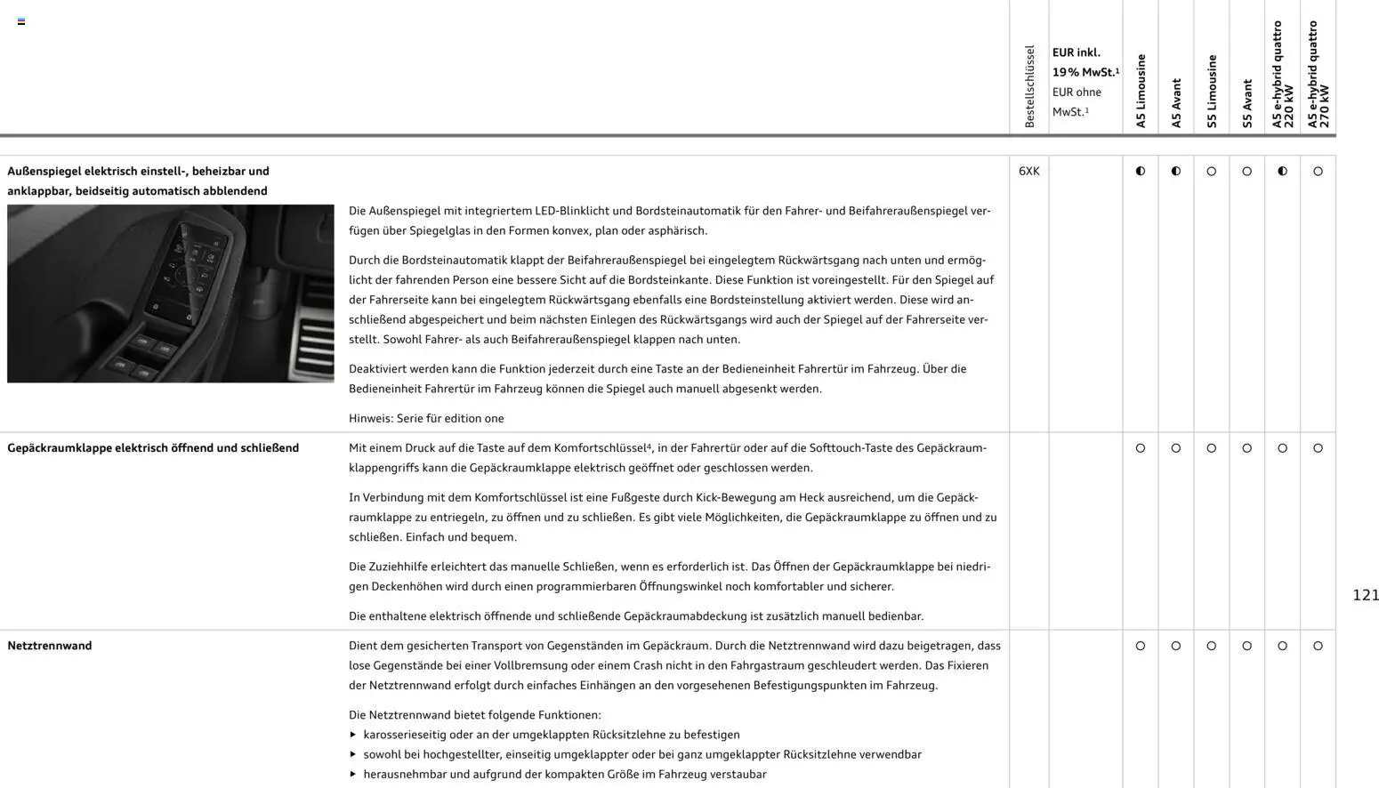 Audi A5 – gültig ab 28.10.2025 | Seite: 121 | Produkte: Spiegel