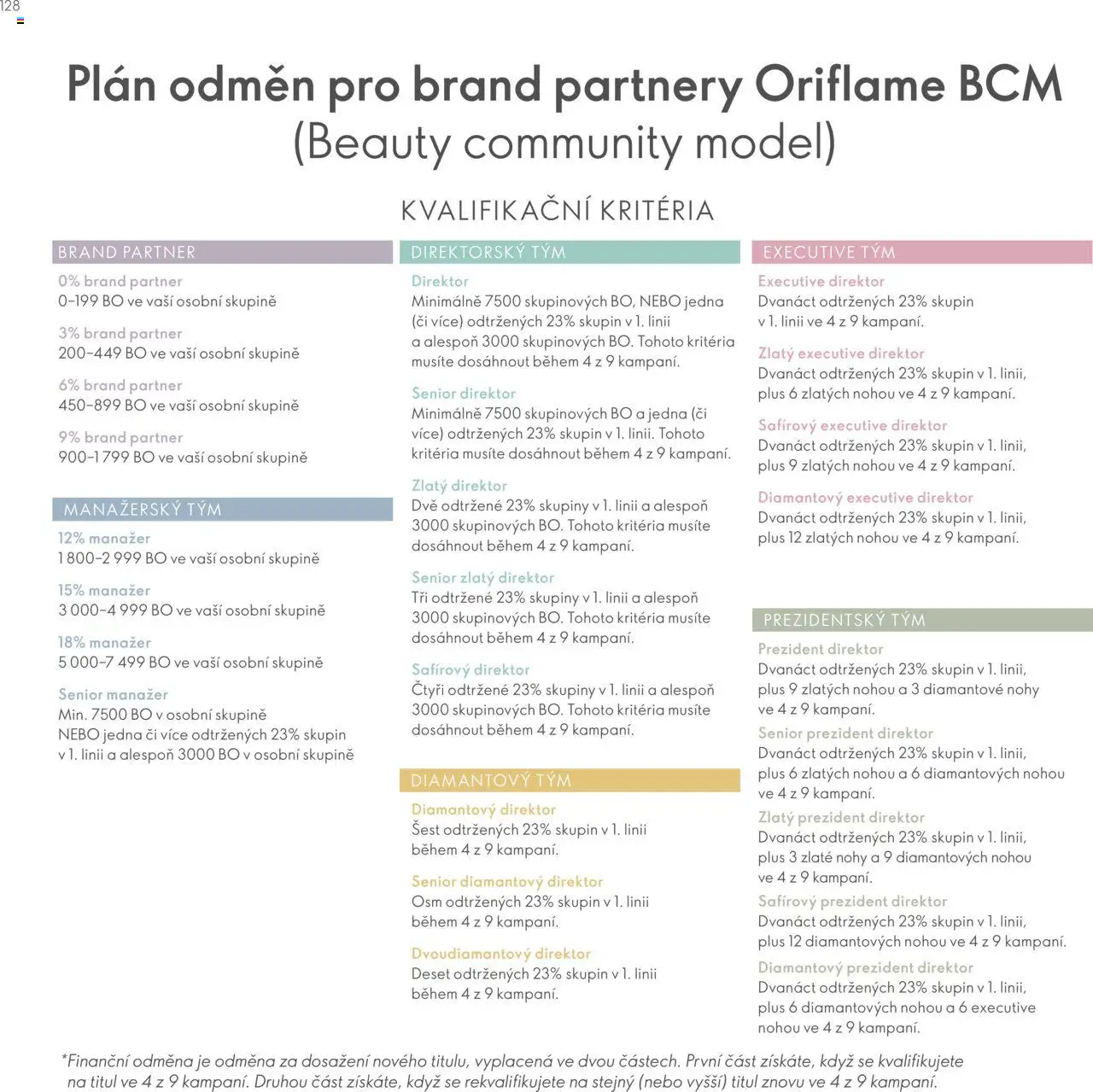 Oriflame katalog Plán odměn pro Brand Partnery od 10.04.2025 | Strana: 128