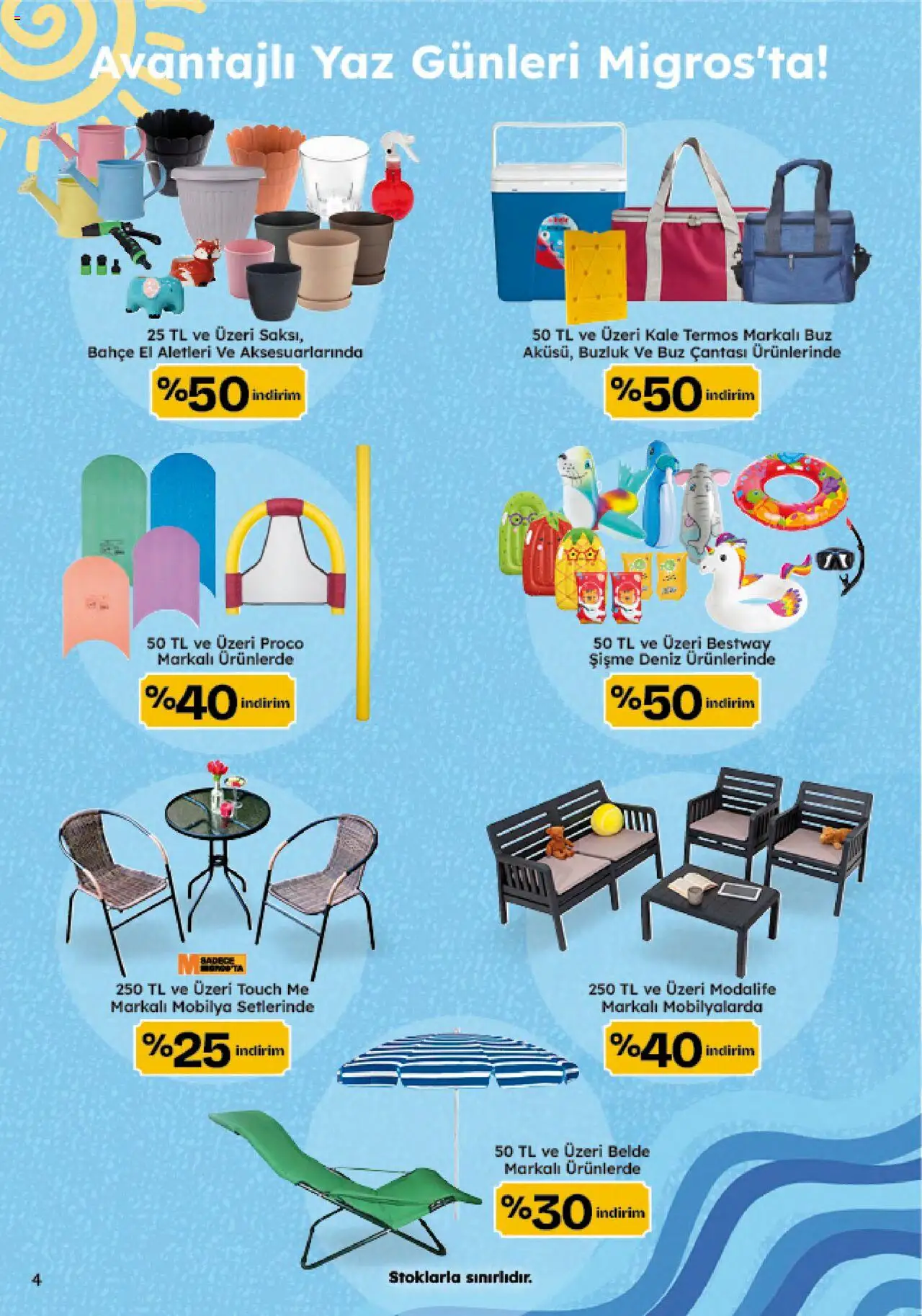 Migros Katalog - 5M Migroskop Dijital - 07.08.2025 tarihinden itibaren geçerlidir | Sayfa: 94 | Ürünler: Termos