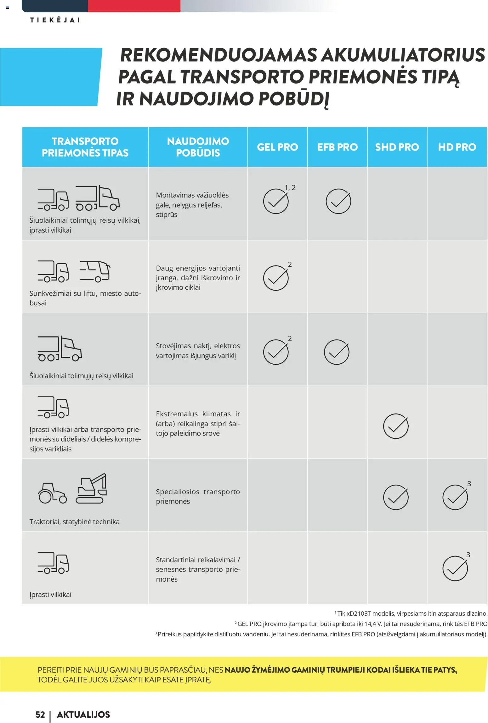 Inter Cars akcijos nuo 16.12.2025 | Puslapis: 54 | Prekių: Akumuliatorius