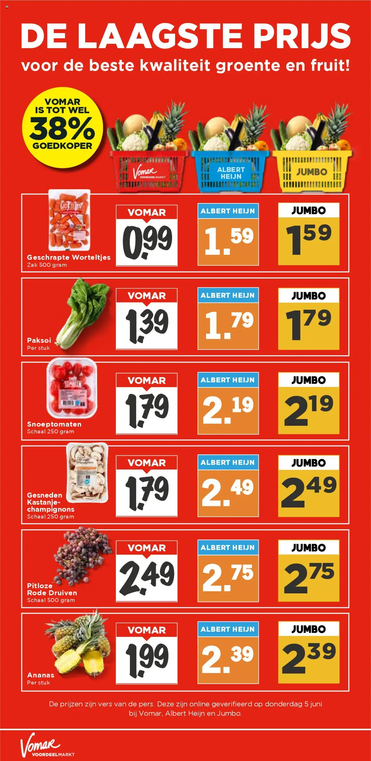  | Pagina: 18 | Producten: Ananas, Schaal, Zak, Fruit