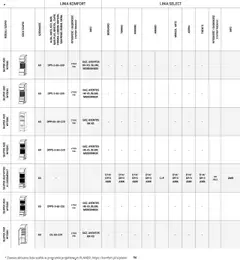Pogląd oferty "Komfort Gazetka - Katalog kuchnie" - ważna od 01.09.2024 | Strona: 96 | Produkty: Witryna