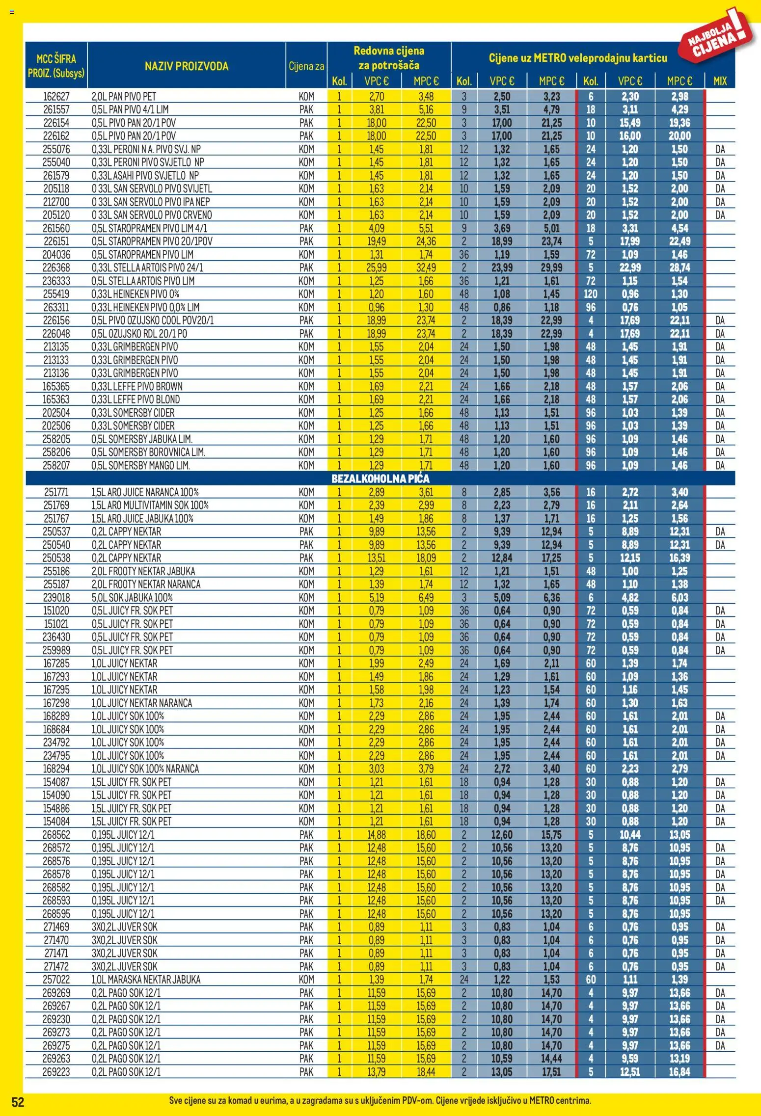Metro katalog | vrijedi od 02.01.2026 | Stranica: 52 | Proizvodi: Pica, Heineken, Ožujsko, Borovnica