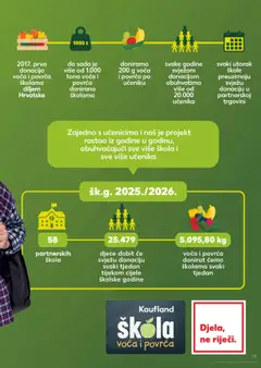Kaufland katalog | vrijedi od 17.09.2025 | Stranica: 17 | Proizvodi: Povrće, Voće