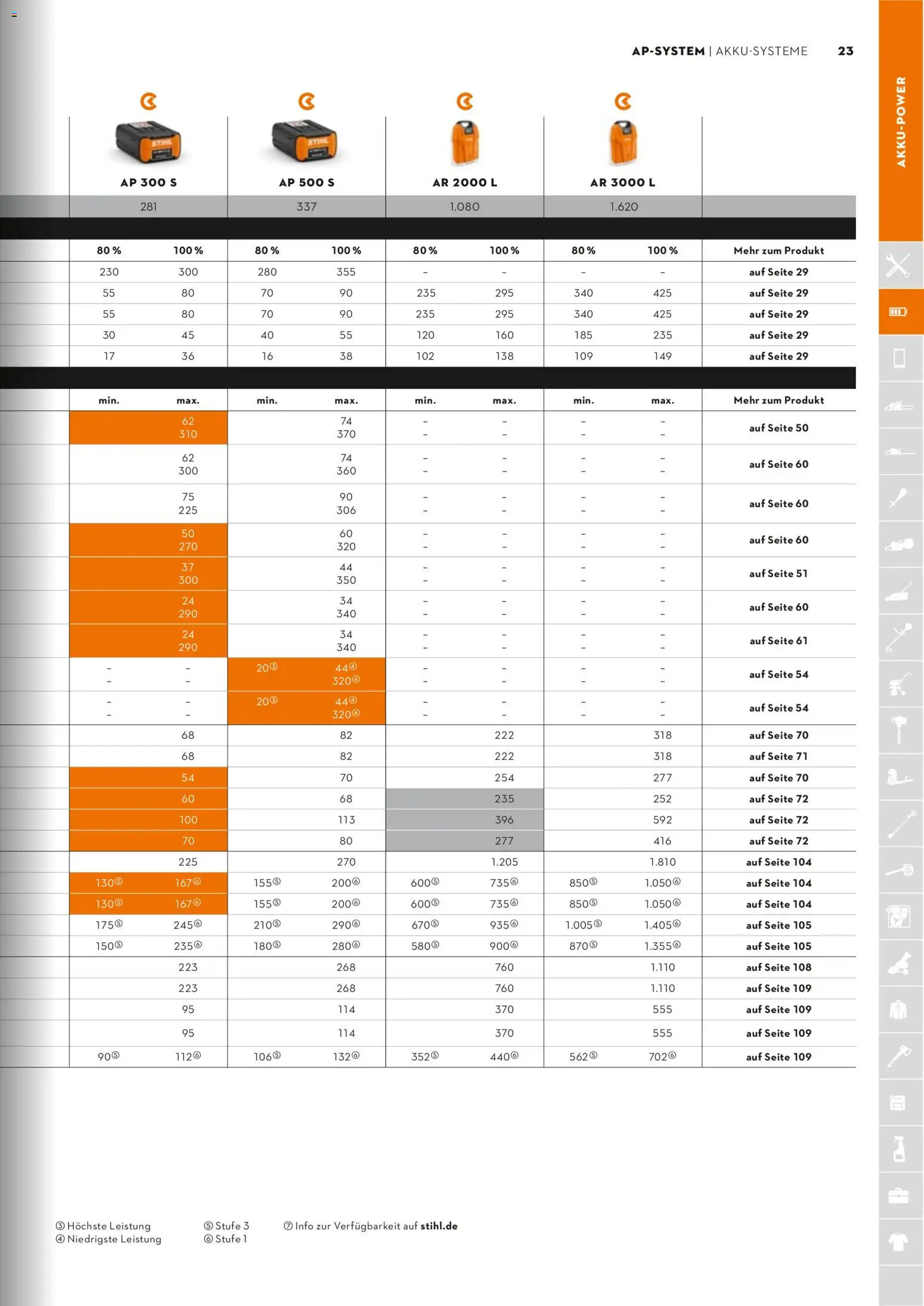 STIHL Katalog – gültig ab 01.01.2026 | Seite: 23