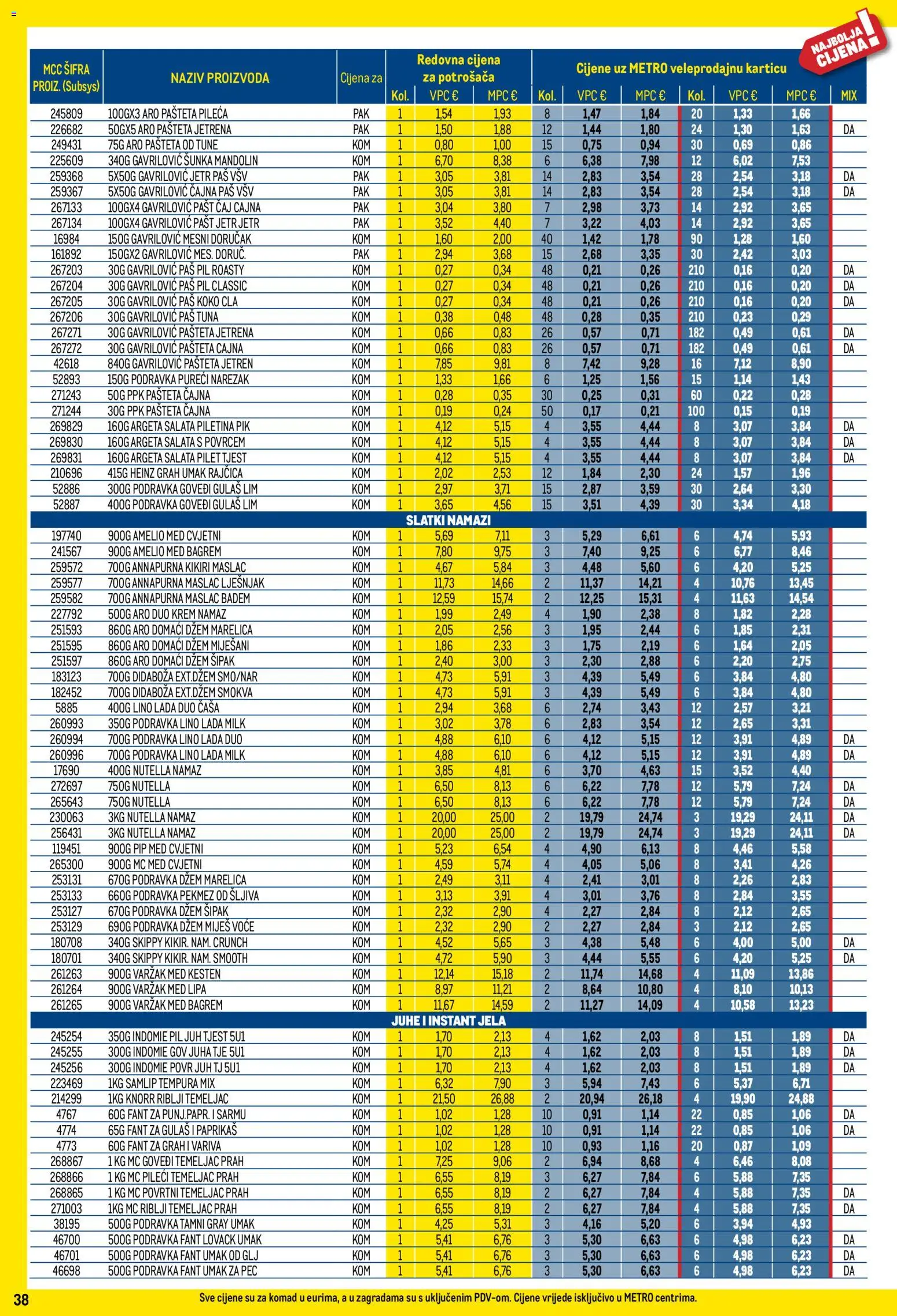 Metro katalog | vrijedi od 01.12.2025 | Stranica: 38 | Proizvodi: Lino Lada, Šunka, Narezak, Džem