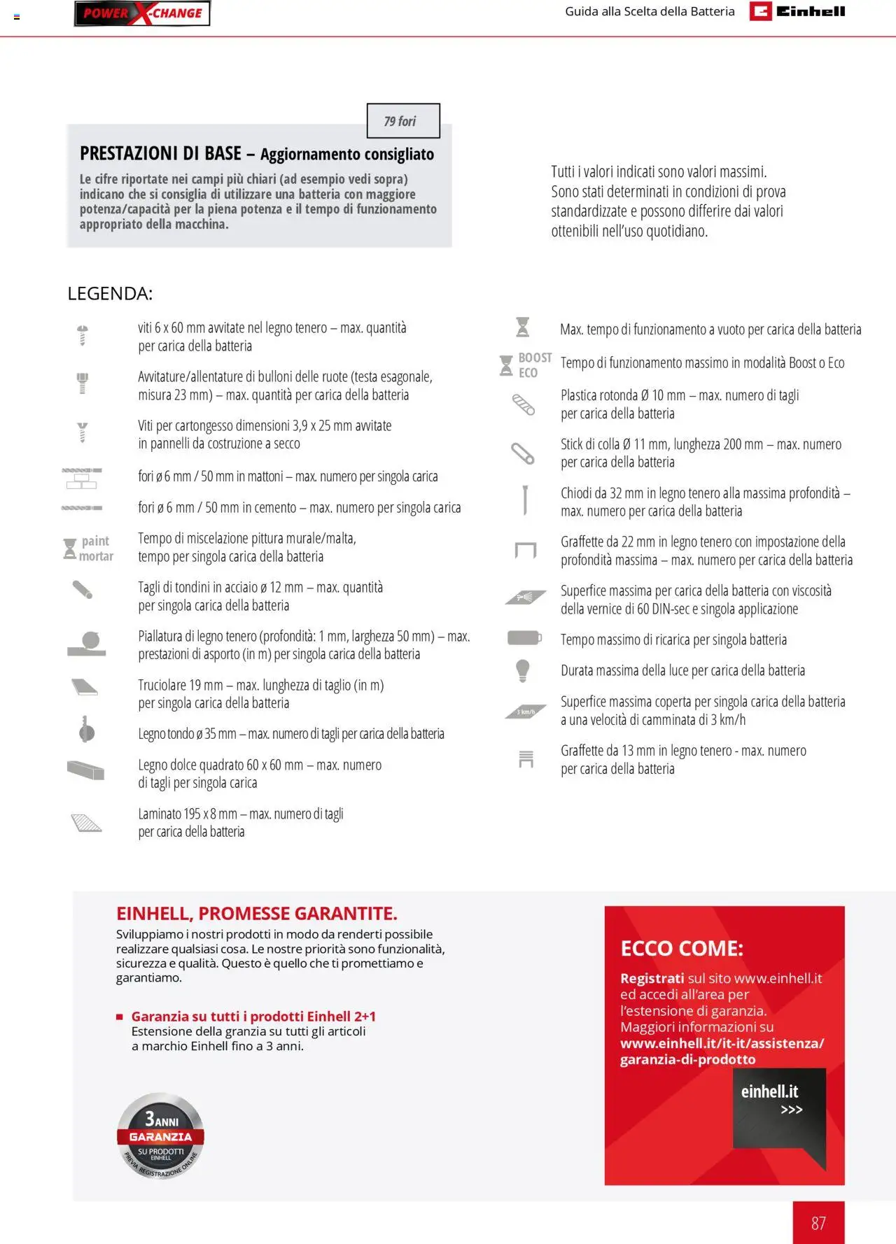 Volantino Einhell del 06.02.2025 | Pagina: 87 | Prodotti: Pittura, Chiodi, Coperta, Batteria