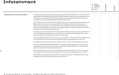 Audi RS 5 Limousine / RS 5 Avant ab 01.04.2026 gültig | Seite: 76 | Produkte: Smartphones, Apple, Smartphone, Video