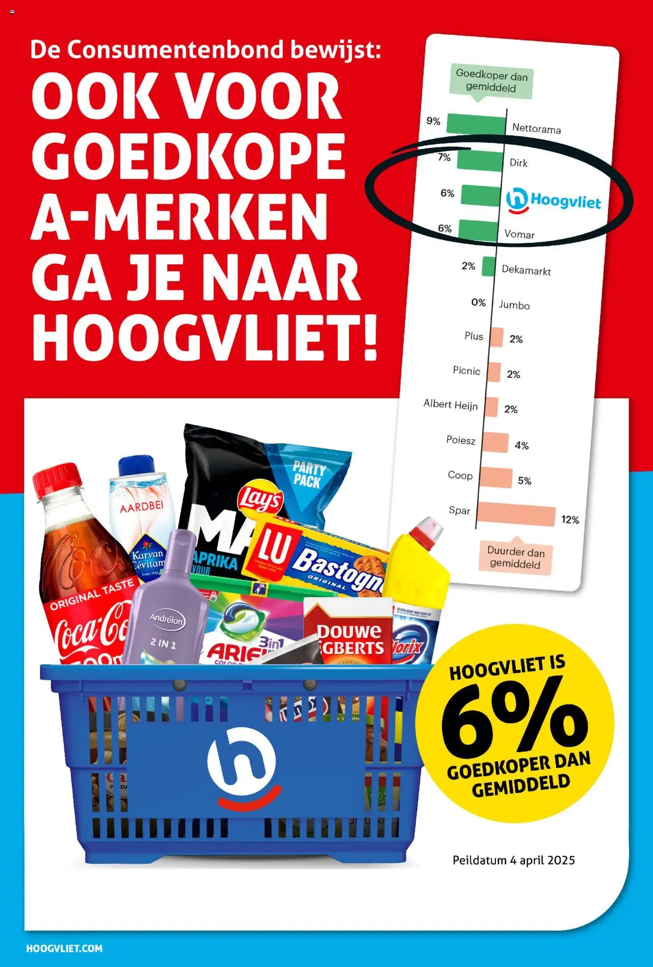  | Pagina: 4 | Producten: Koffie, Chips, Shampoo, Aardbei