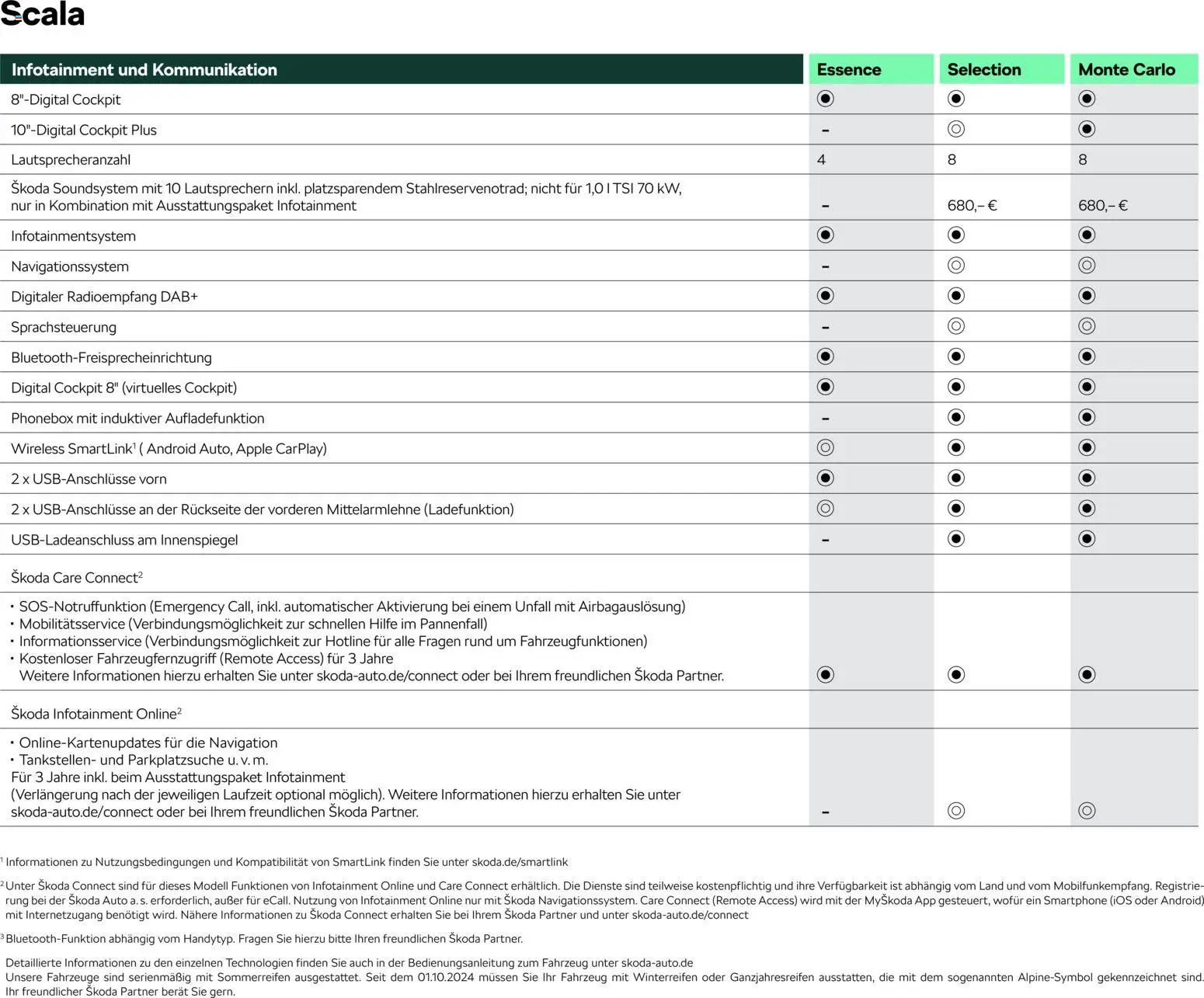 Škoda Scala Preisliste – gültig ab 10.09.2025 | Seite: 12 | Produkte: Navigation, Eis, Smartphone