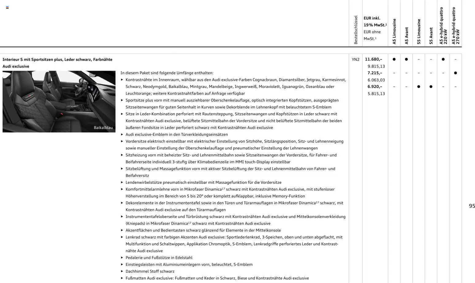Audi A5 – gültig ab 28.10.2025 | Seite: 95