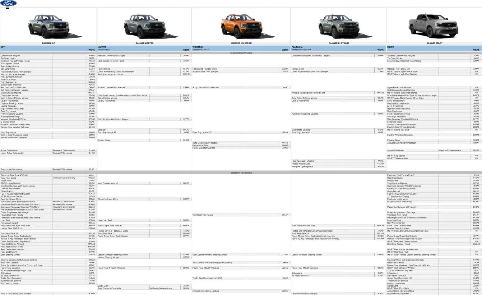 {H1} | Page: 3 | Products: Box, Floor, Knob, Camera