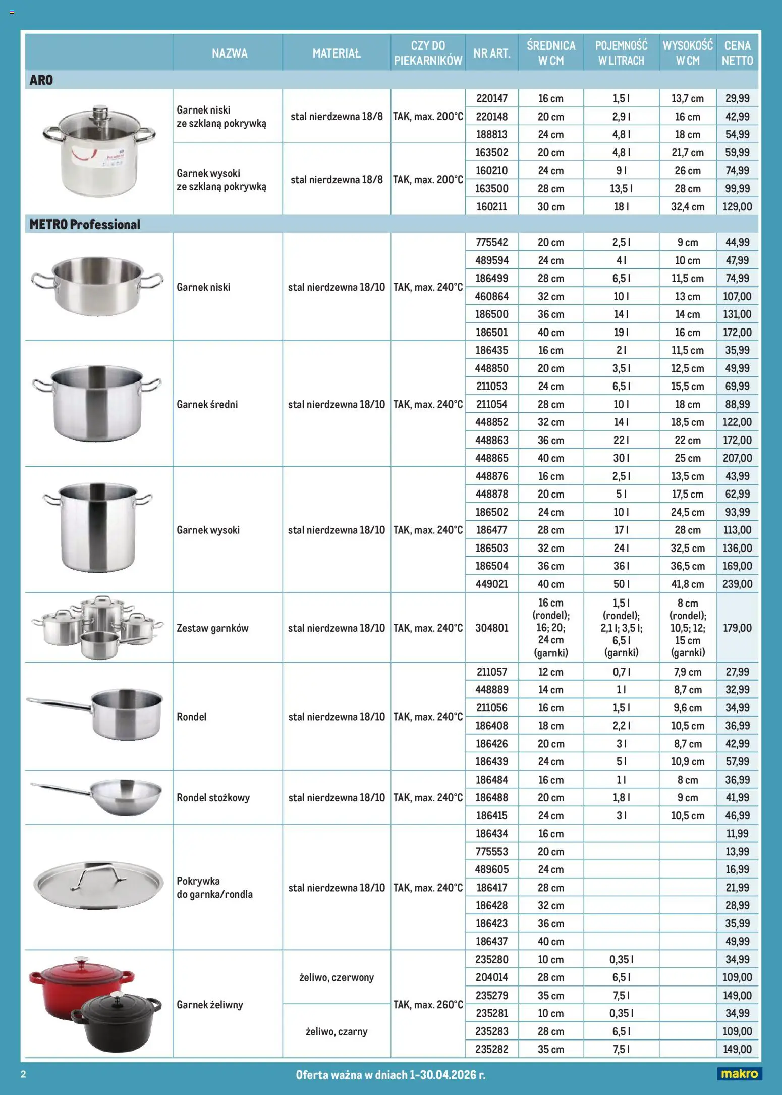 Makro gazetka - Garnki rondla patelnie od 01.04.2026 | Strona: 2 | Produkty: Garnek żeliwny, Garnek, Garnki