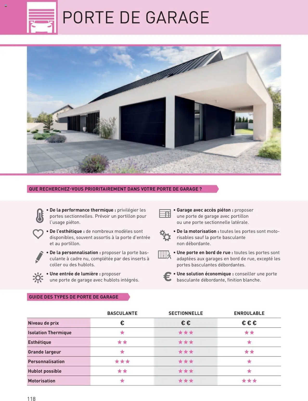  | Page: 118 | Produits: Porte, Portes, Cadre