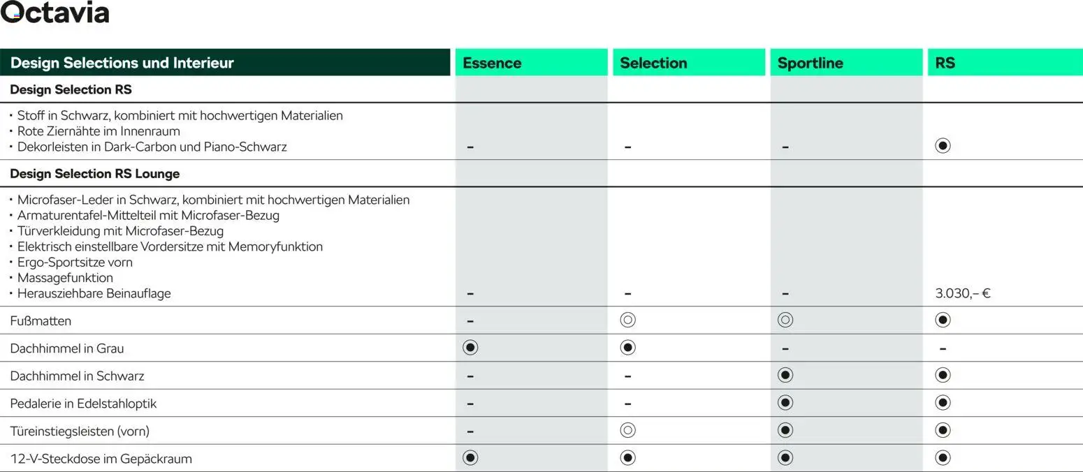 Škoda Octavia und Octavia Combi Preisliste – gültig ab 10.09.2025 | Seite: 11