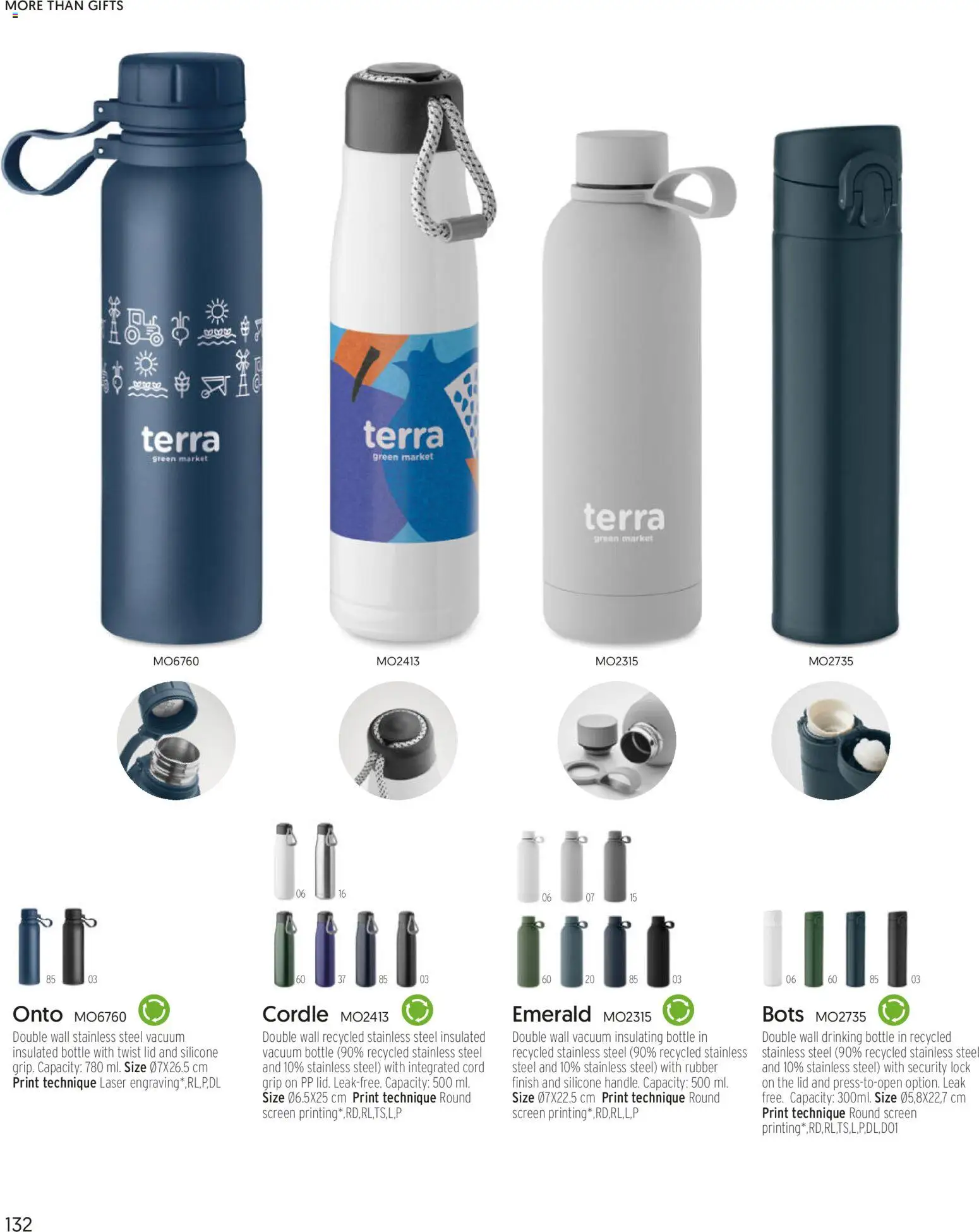 Sapo Giveaways More than gifts – σε ισχύ από 15.01.2026 | Σελίδα: 134