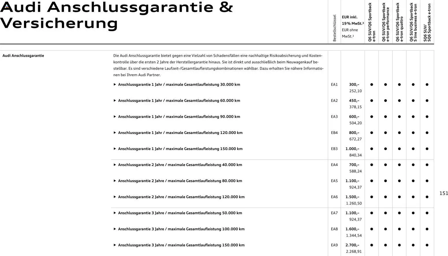 Audi Prospekt 	 – gültig ab 28.10.2025 | Seite: 151 | Produkte: USB, Batterie, Iphone, Smartphone
