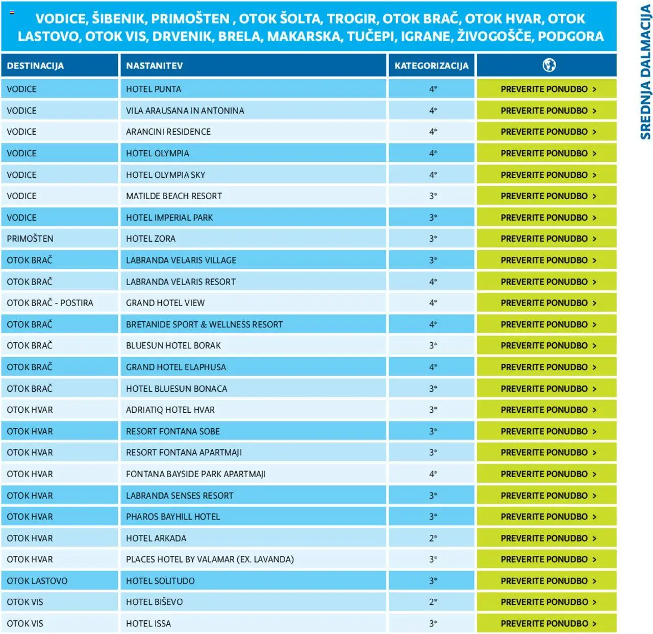Kompas katalog Jadran  │ velja od 24.01.2024 | Stran: 31