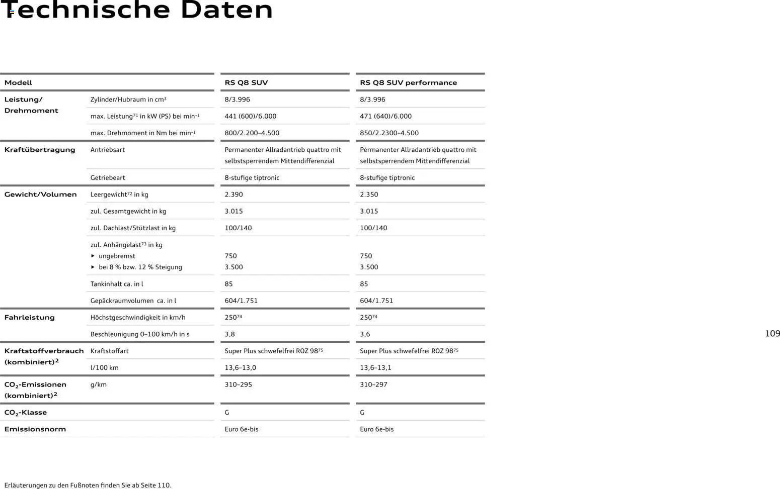 Audi Preisliste RS Q8 SUV/ RS Q8 SUV performance – gültig ab 03.11.2025 | Seite: 109