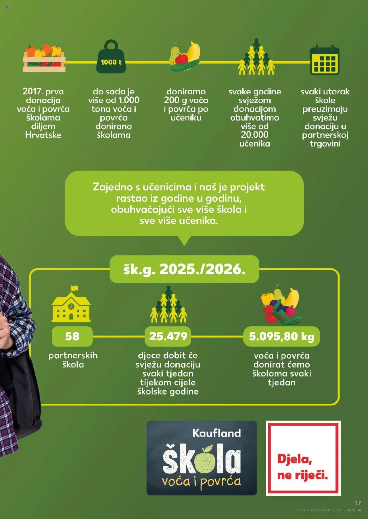 Kaufland katalog | vrijedi od 03.09.2025 | Stranica: 17 | Proizvodi: Povrće, Voće