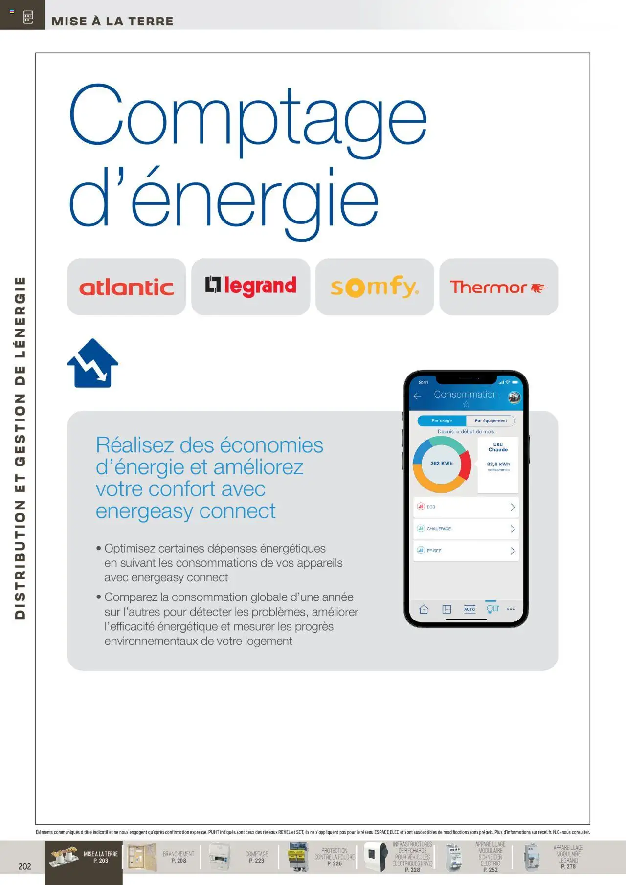  | Page: 2 | Produits: Prises