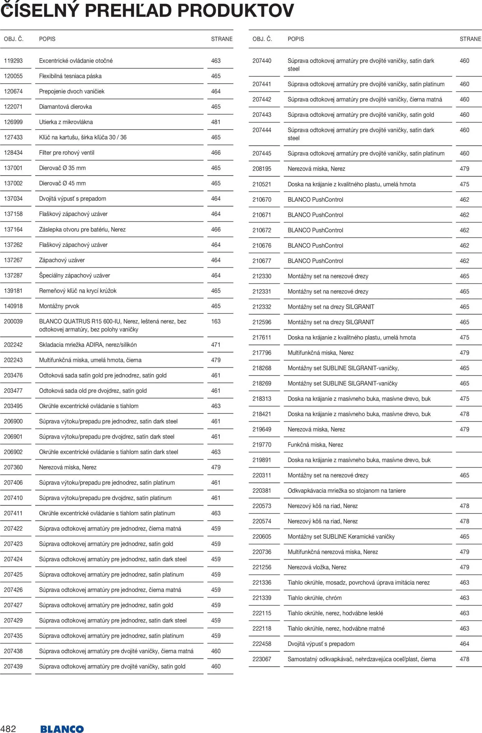 Nové Blanco akcie – leták je platný od 04.02.2026 | Strana: 484