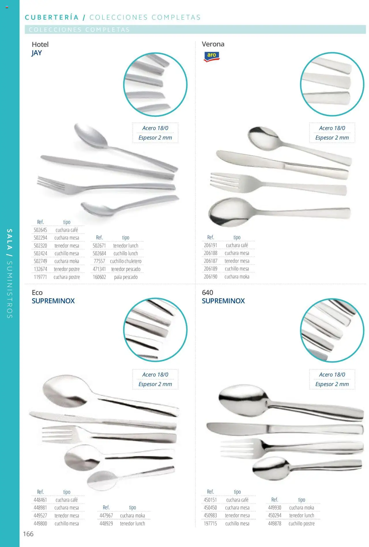 Makro catálogo │ válido desde el 19.06.2024 | Página: 166