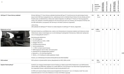 Audi A8 ab 28.10.2025 gültig | Seite: 103 | Produkte: USB, Ladekabel, Video, Kopfhörer