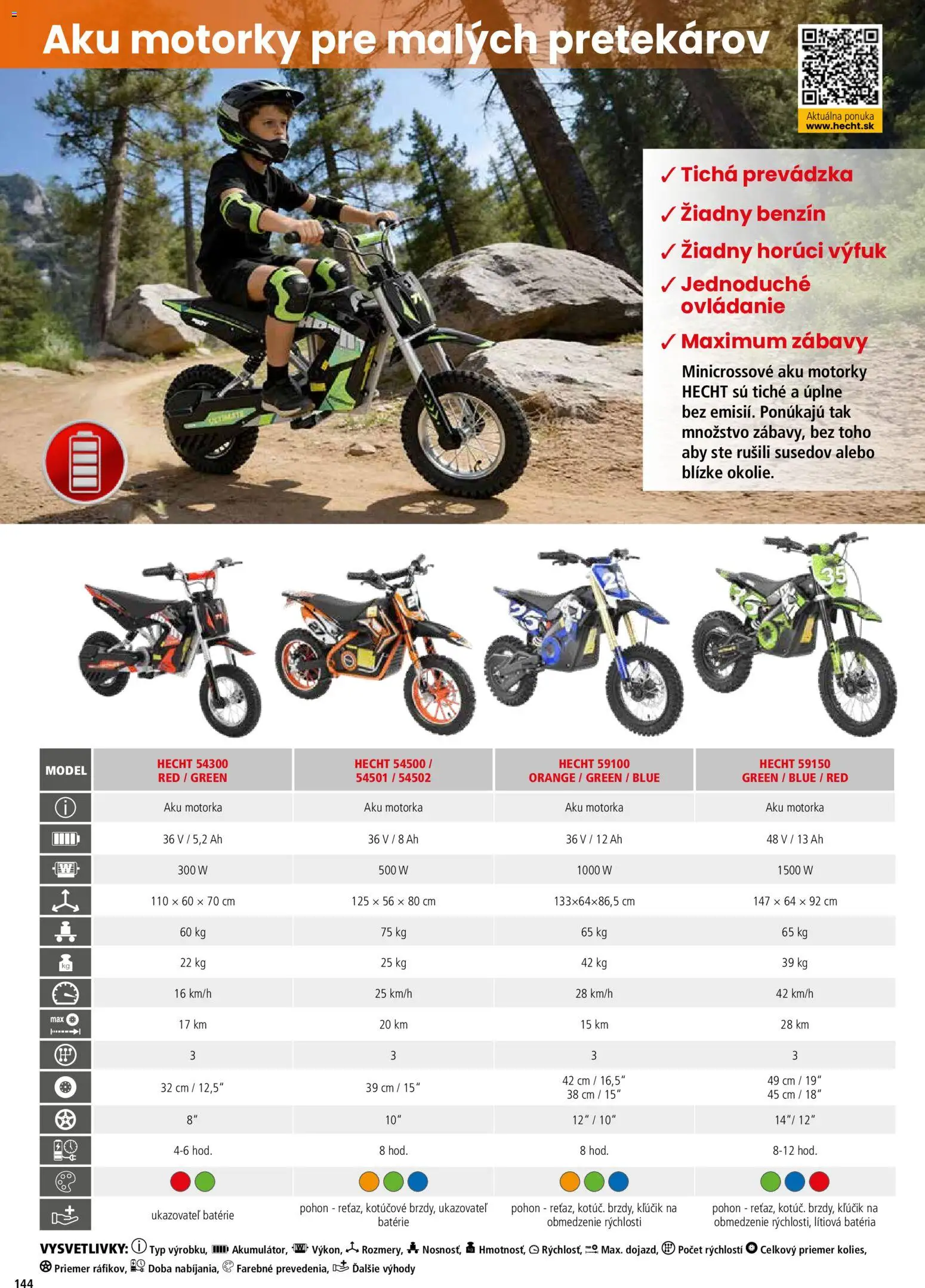 Nové Hecht akcie – leták je platný od 19.02.2026 | Strana: 144 | Produkty: Aku, Batéria