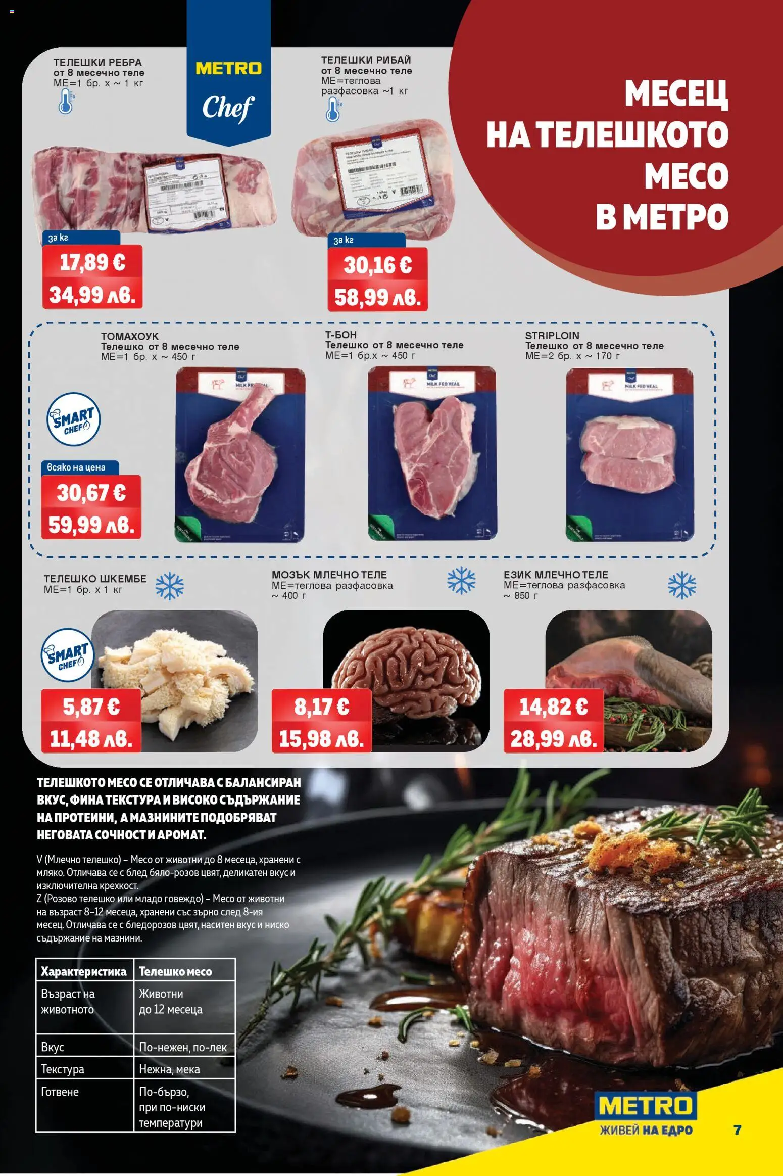 {H1} | Страница: 7 | Продукти: Bandage, Vélo d'appartement, Шкембе, Телешко