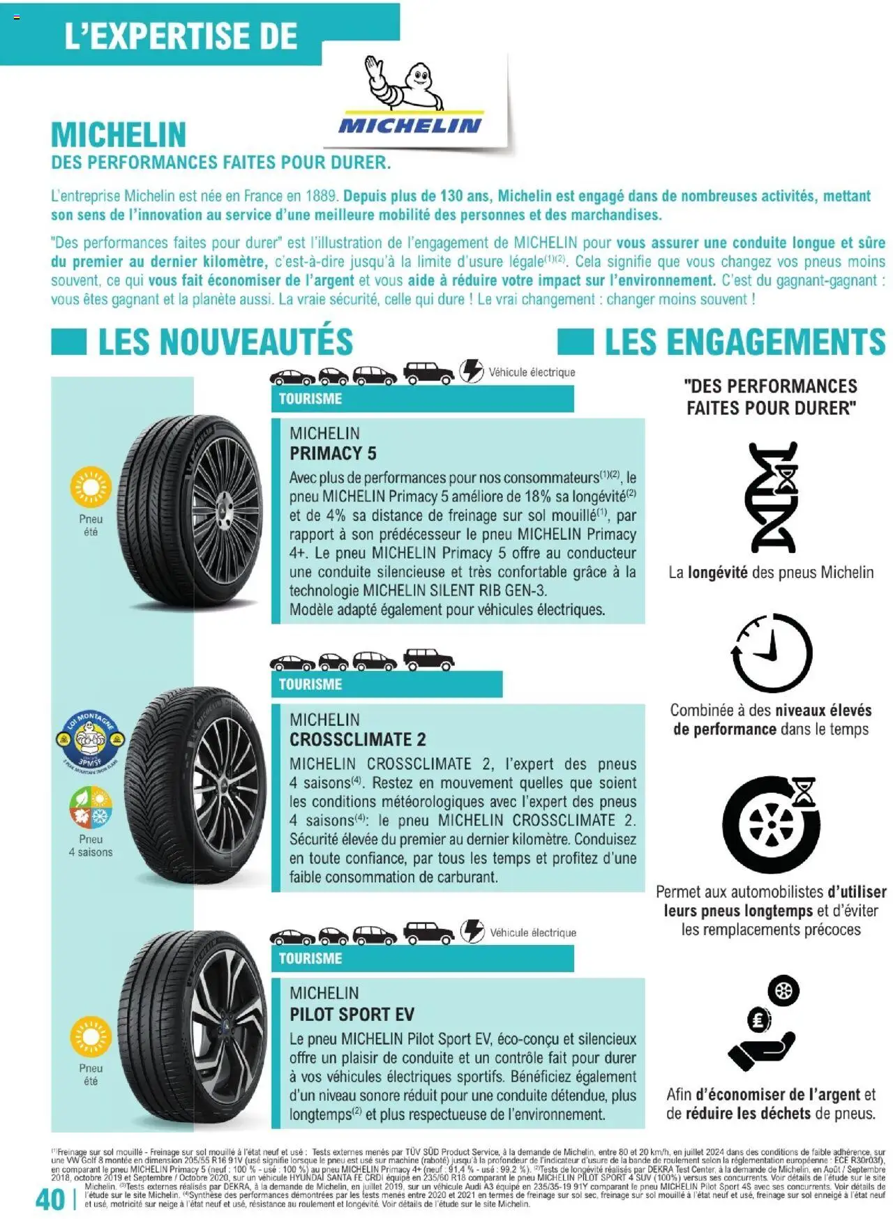  | Page: 40 | Produits: Pneus