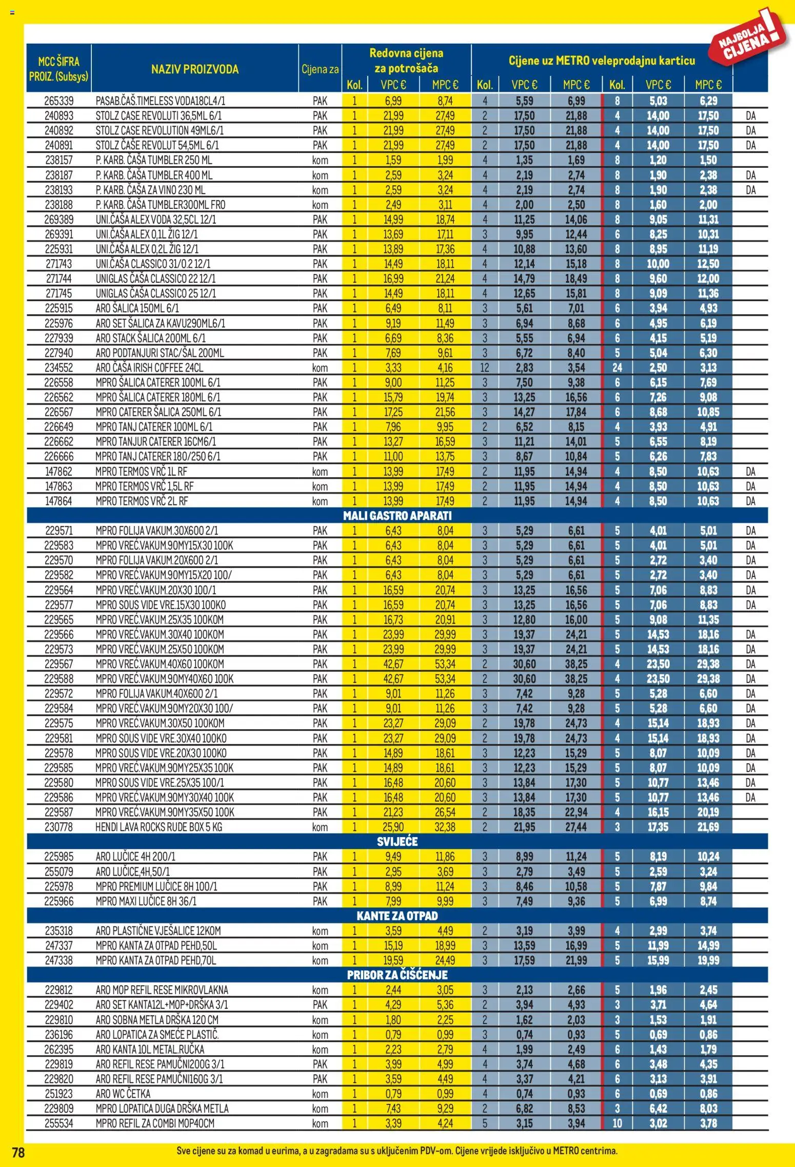 Metro katalog | vrijedi od 01.04.2026 | Stranica: 78 | Proizvodi: Vino, Mop, Voda, Šalica