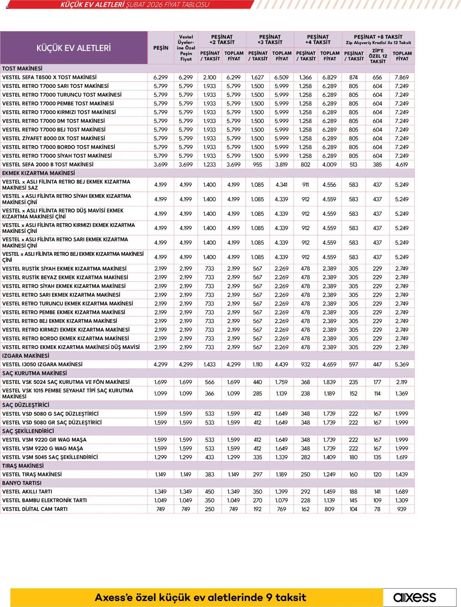 Vestel Küçük Ev Aletleri - 17.02.2026 tarihinden itibaren geçerlidir | Sayfa: 23 | Ürünler: Duş, Tartı, Ekmek, Izgara