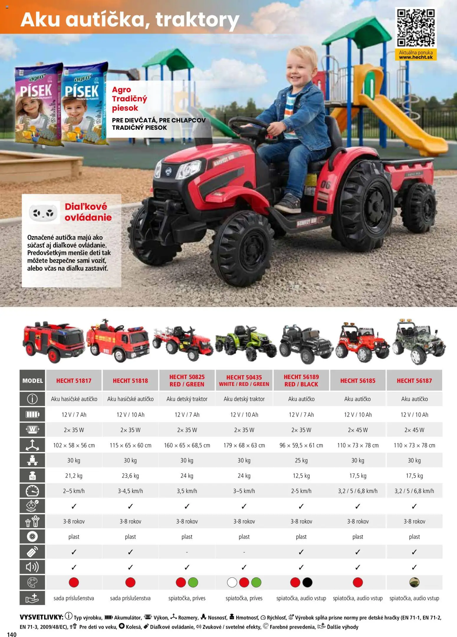 Nové Hecht akcie – leták je platný od 19.02.2026 | Strana: 140 | Produkty: Aku, Hračky, Audio