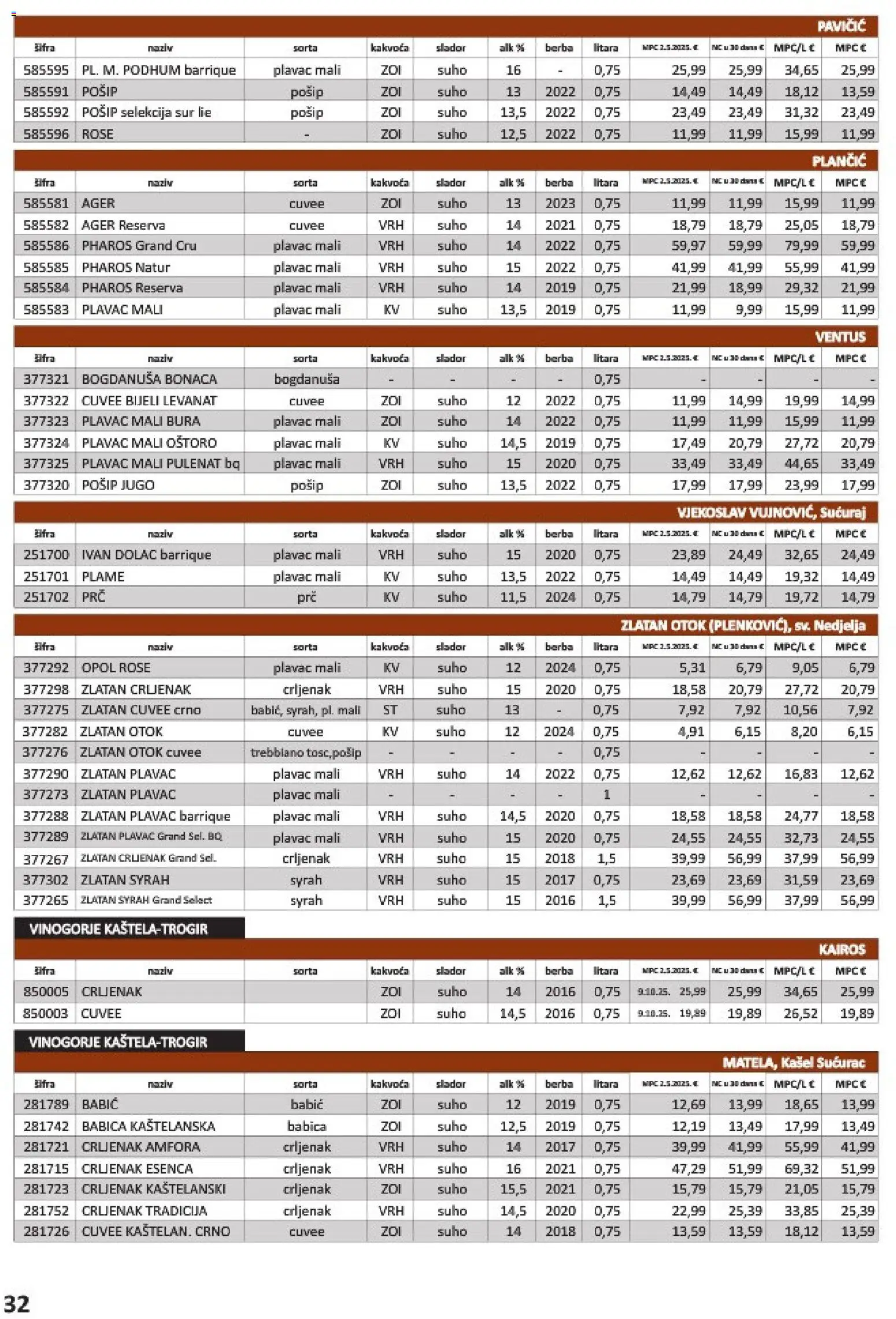 Vrutak katalog | vrijedi od 01.11.2025 | Stranica: 32