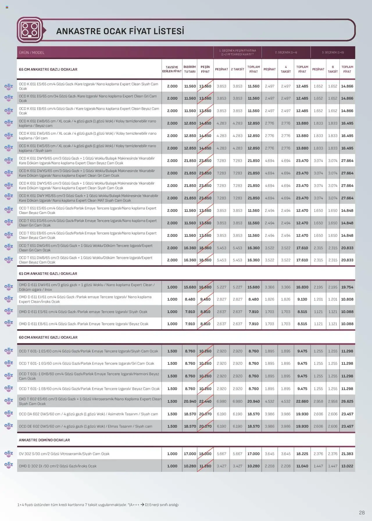 Arçelik Ankastre Kataloğu - 01.10.2025 tarihinden itibaren geçerlidir | Sayfa: 28 | Ürünler: Ocak, Izgara