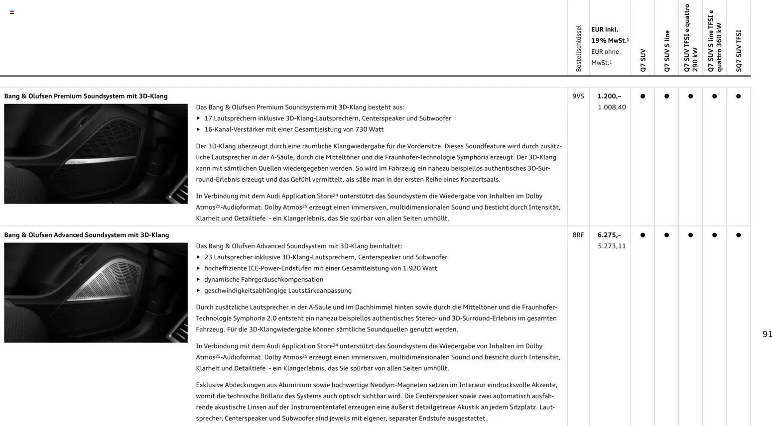 Audi Q7 – gültig ab 28.10.2025 | Seite: 91 | Produkte: Lautsprecher, Soundsystem