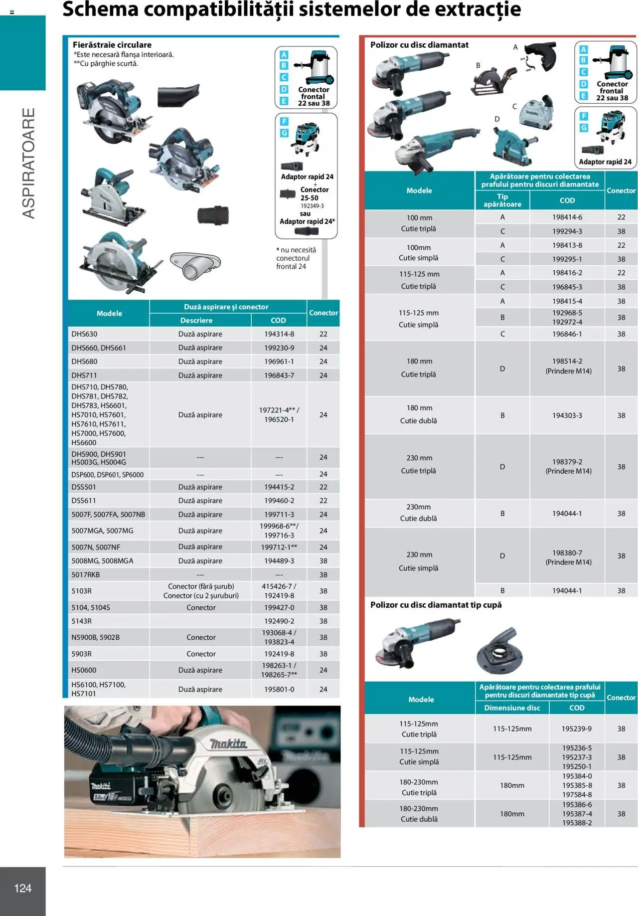 Noul catalog Makita – valabil de la 08.01.2025 | Pagină: 124 | Produse: Disc, Adaptor, Polizor, Cutie