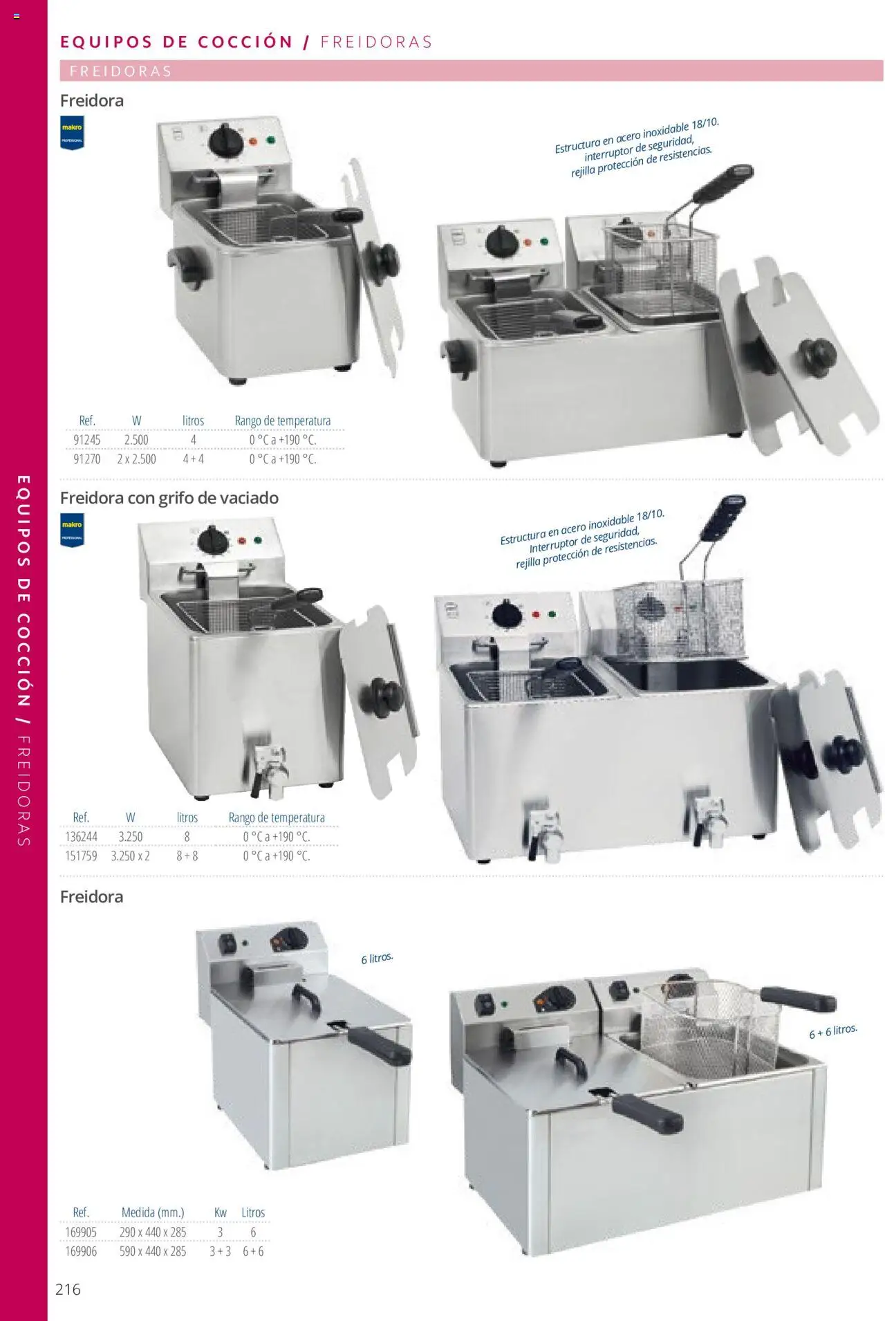 Makro catálogo │ válido desde el 19.06.2024 | Página: 216