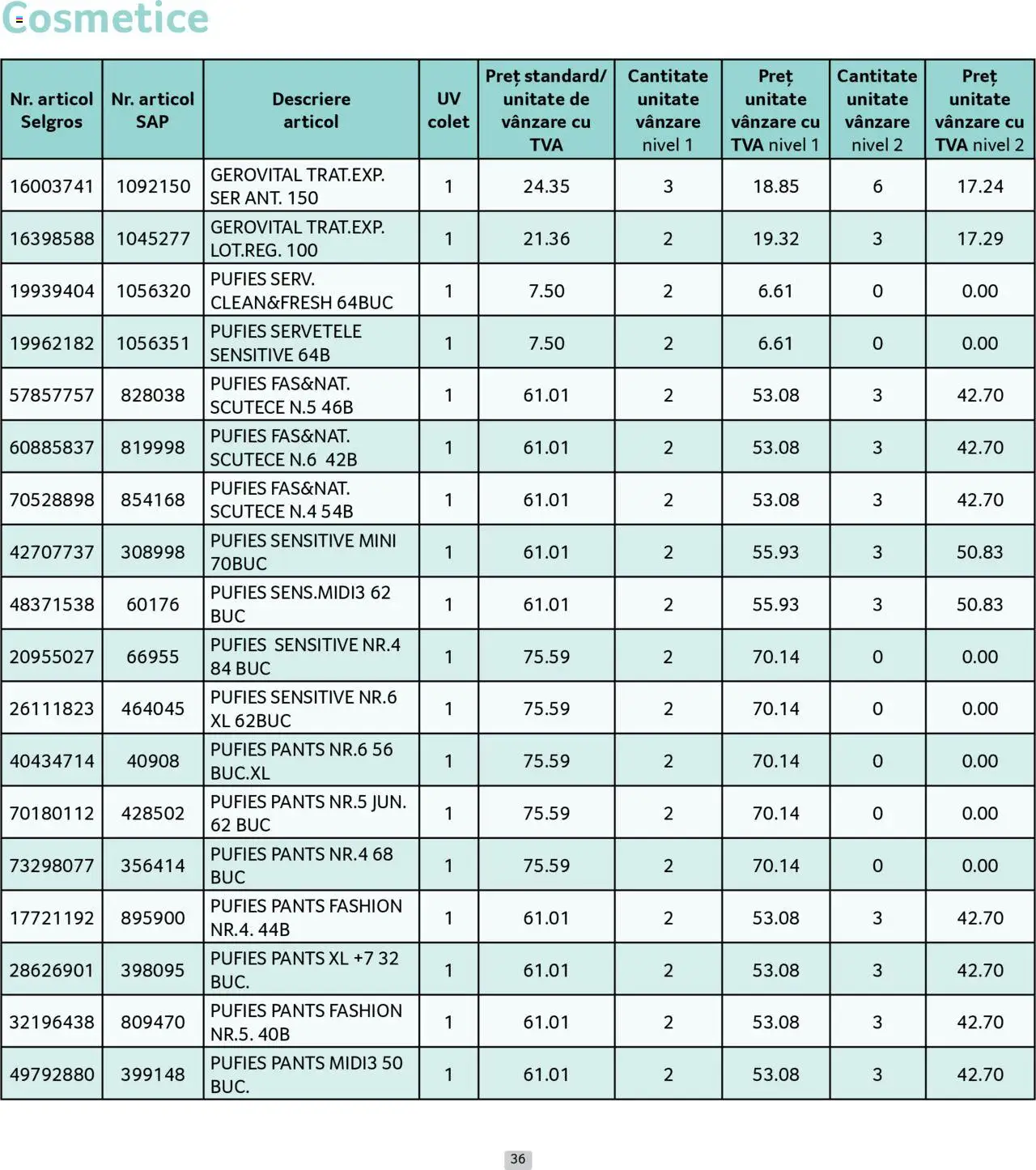 Noul catalog Selgros – valabil de la 01.09.2025 | Pagină: 36 | Produse: Scutece