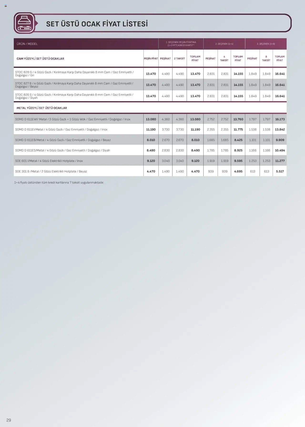 Arçelik Ankastre Kataloğu - 01.10.2025 tarihinden itibaren geçerlidir | Sayfa: 29 | Ürünler: Ocak