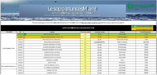 Promocash - Prévisualisation de Promocash - Mercuriale opportunités  valide à partir de 21.10.2025