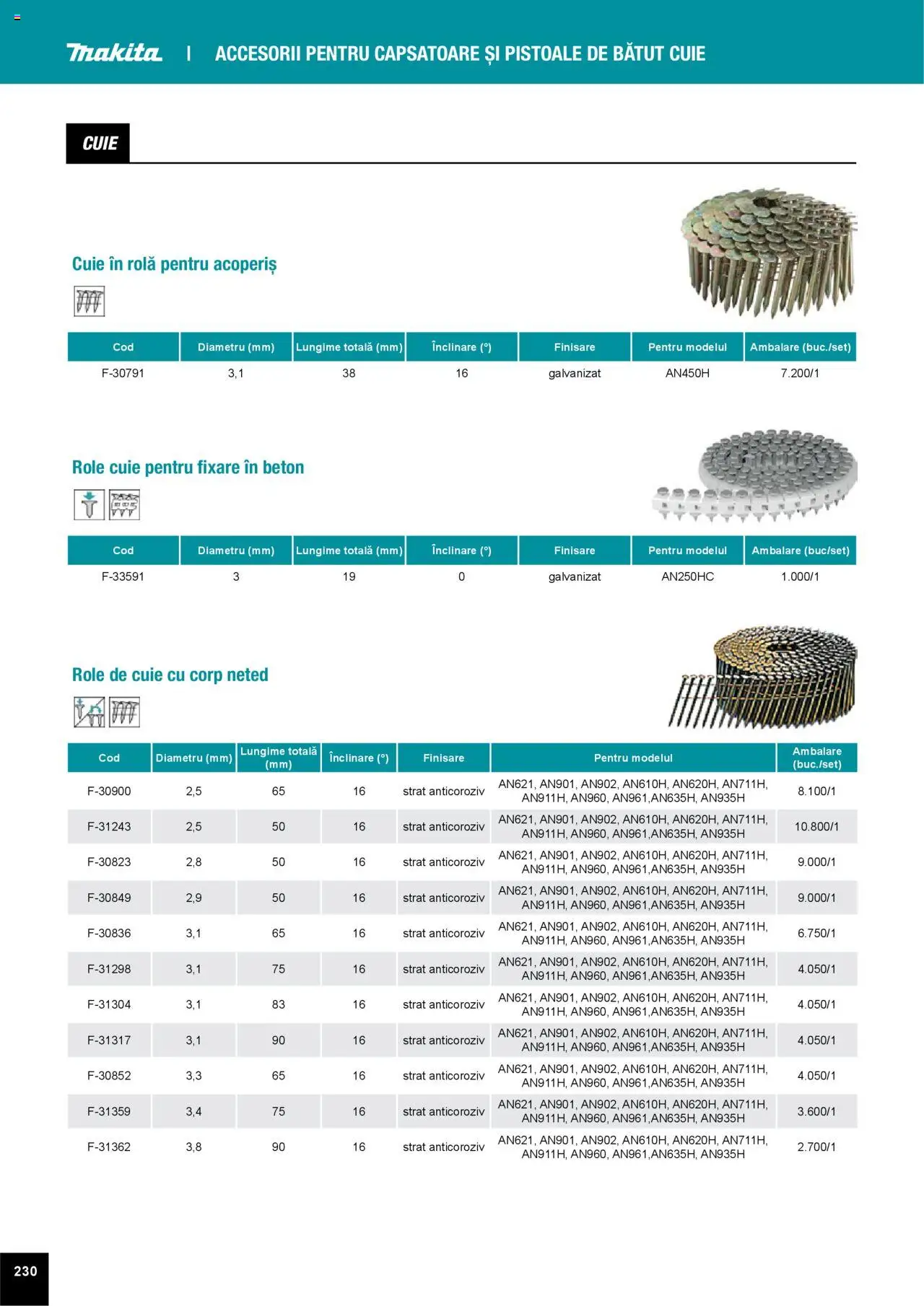 Noul catalog Makita – valabil de la 01.04.2025 | Pagină: 230 | Produse: Role