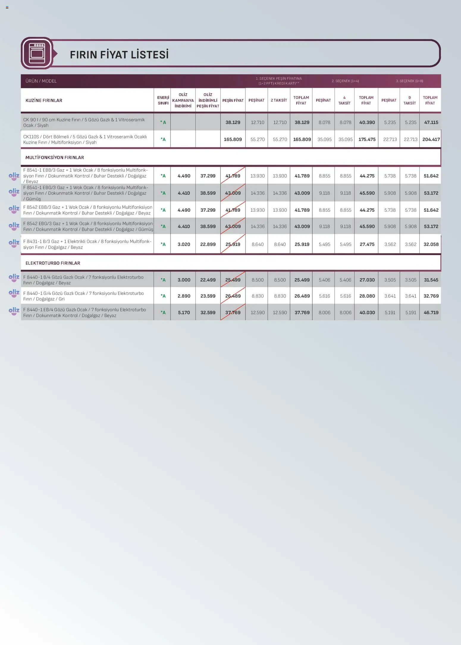 Arçelik Ankastre Kataloğu - 16.01.2026 tarihinden itibaren geçerlidir | Sayfa: 24 | Ürünler: Fırın, Ocak