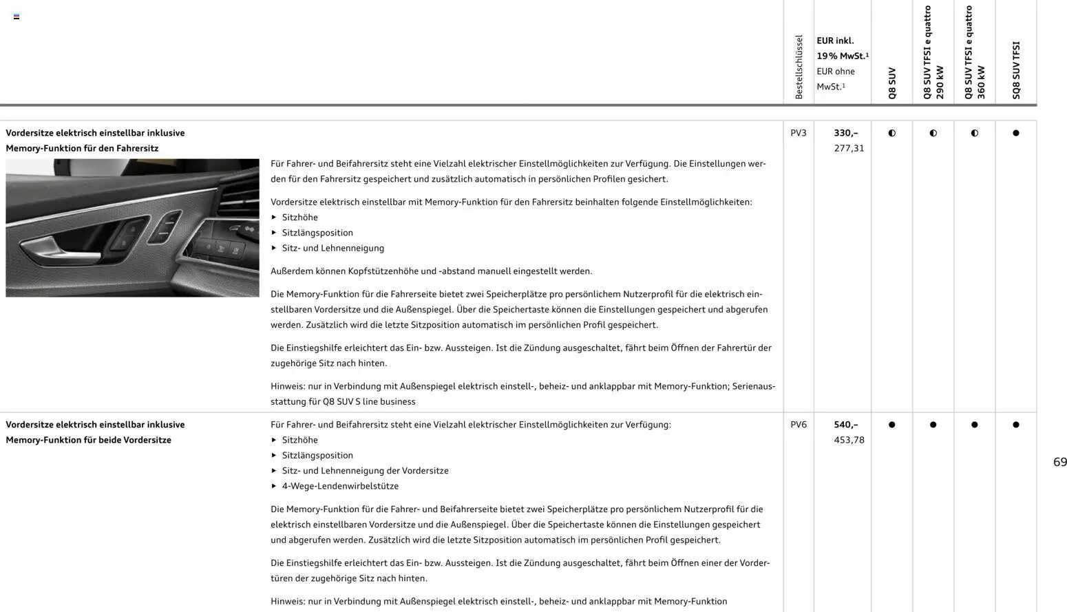 Audi Q8 – gültig ab 28.10.2025 | Seite: 69