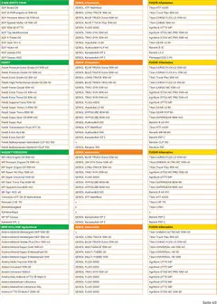 Lagerhaus Genol - Produkt- übersicht ab 03.12.2025 gültig | Seite: 49 | Produkte: Öl