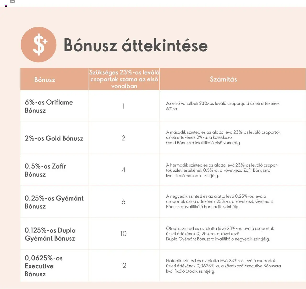 Oriflame akciós ujság - amely érvényes a következő dátumtól: 28.04.2024 | Oldal: 102 | Termékek: Tök